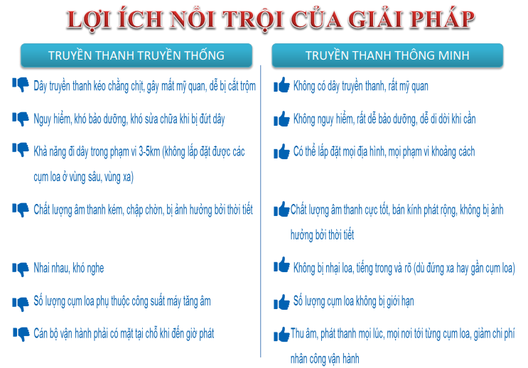 Lọi ích giải pháp truyền thanh không dây